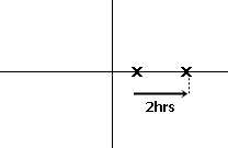 Future Perfect Progressive Tense