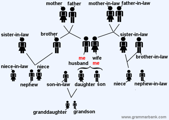 family tree with in-laws