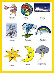 Weather Vocabulary